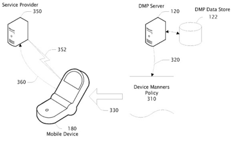 Microsoft DMP patent
