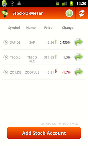 Stock-O-Meter Trail