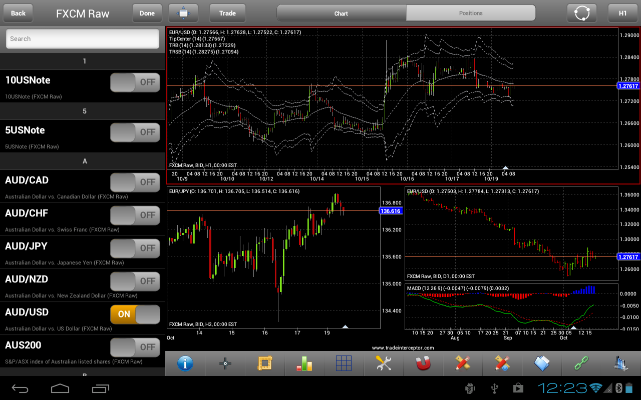 Download TradeInterceptor Forex Trading for PC - choilieng.com