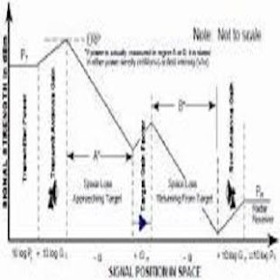 How to mod Radar Range Equation 1.0 unlimited apk for laptop