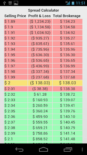 【免費財經App】Stocks Calculator Singapore-APP點子