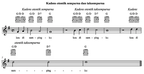 Kadensotentiksempurnataksempurna