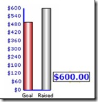 2008.05.10_raised
