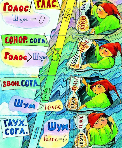 Сонорные согласные.: sparrow_grass — LiveJournal