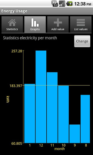 Energy Usage