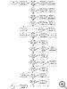 Flowchart for Specials Runner Rollouts.