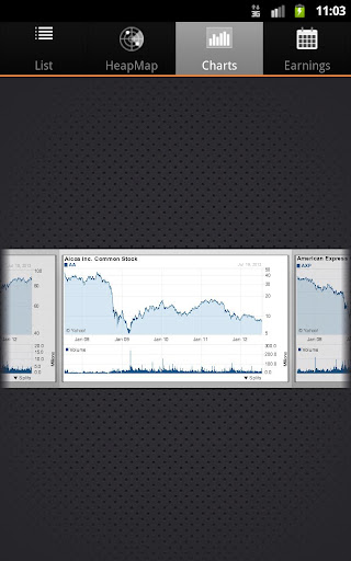 免費下載財經APP|ezStocks Pro app開箱文|APP開箱王