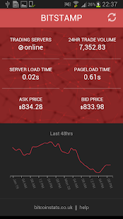 How to install Bitcoin Stats lastet apk for android