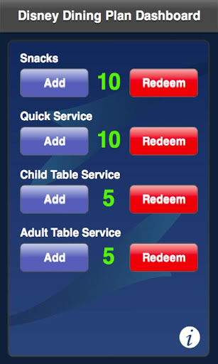 Disney Dining Plan Dashboard