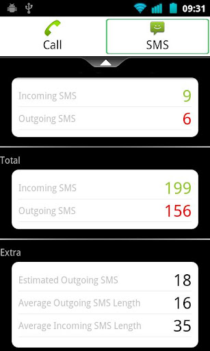 【免費程式庫與試用程式App】通话短信统计助手-APP點子