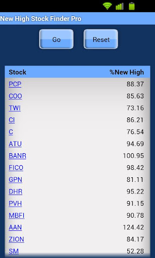 【免費財經App】New High Stock Finder Pro-APP點子