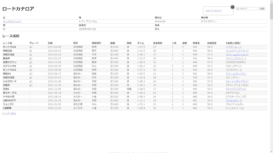 How to install 競馬予想アプリ - 中央競馬サラブレッドデータベース lastet apk for bluestacks