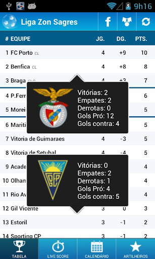 liga-sagres for android screenshot