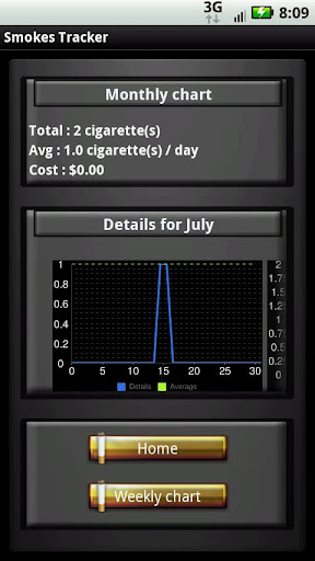 【免費健康App】Smoke的跟踪-APP點子