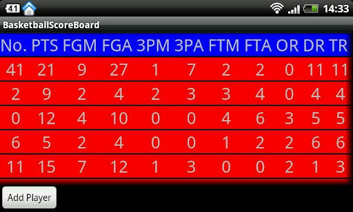 Basketball Boxscore Maker