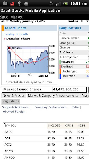 Saudi Stocks - independant app