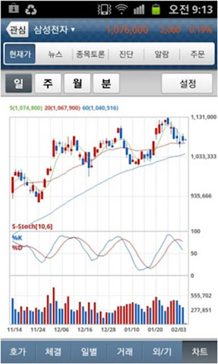 유팍스 이베스트투자증권