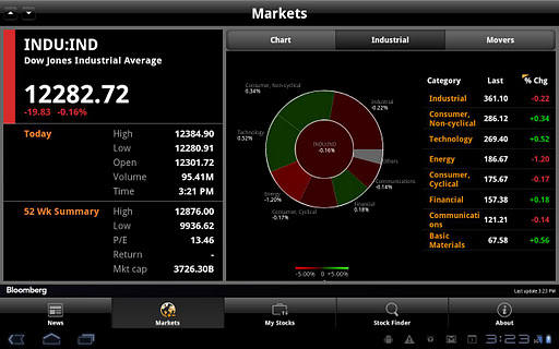 【免費財經App】Bloomberg for Tablet-APP點子