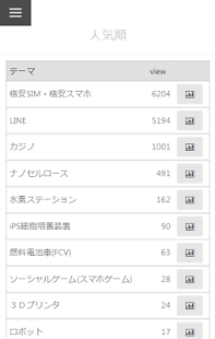 How to mod 関連銘柄(テーマ株) 3.0.0 mod apk for bluestacks