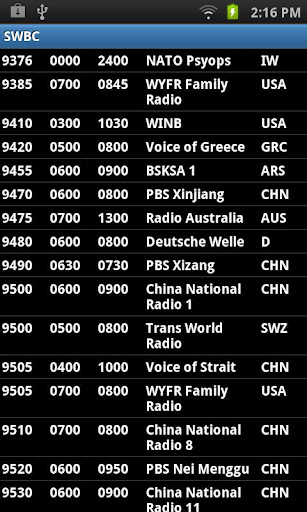 Shortwave Broadcast Schedules