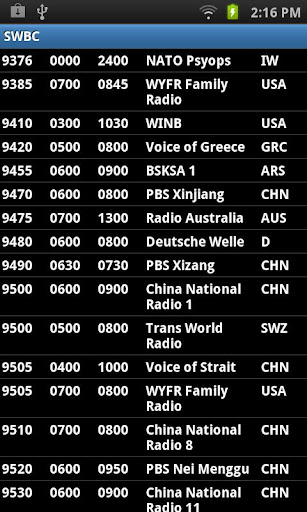 【免費書籍App】Shortwave Broadcast Schedules-APP點子