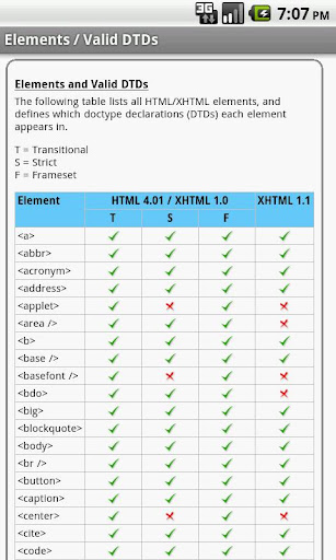 【免費書籍App】HTML Pro Quick Guide-APP點子