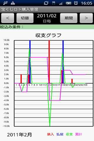 【免費財經App】宝くじロト購入管理(試用版)-APP點子