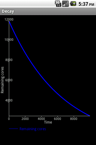 Radioactivity calculations