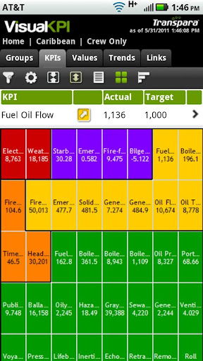 Visual KPI