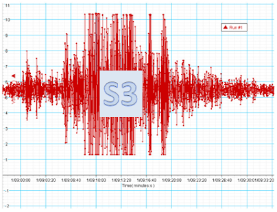 How to download SME Risk: S3 Seismograph patch 2.0 apk for bluestacks