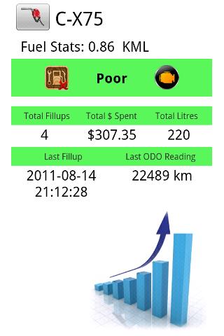 Fuel Usage Tracker