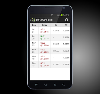 easy forex android app