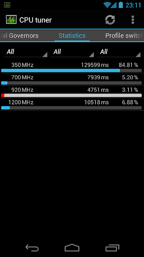 【免費工具App】CPU tuner (Rooted phones)-APP點子