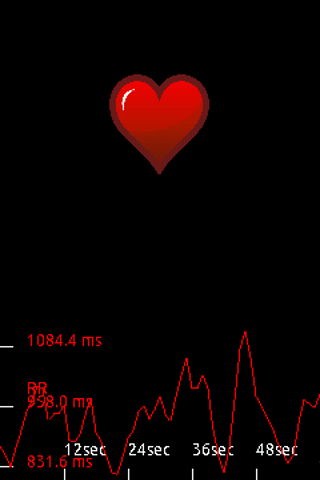 Cardiac coherence