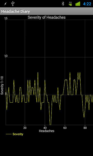 【免費醫療App】HeadacheDiary-APP點子