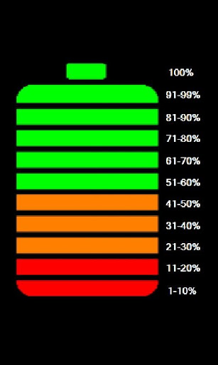 【免費工具App】Battery Level-APP點子