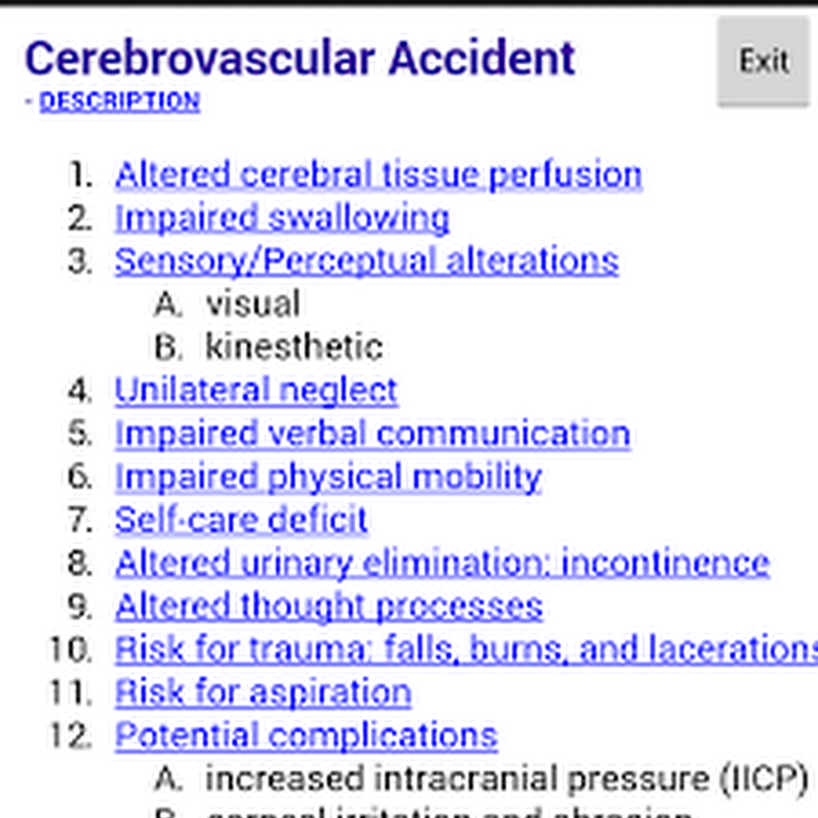 Cva Stroke Nursing Interventions