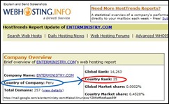 ENTERMINISTRY.COM® en el puesto 25