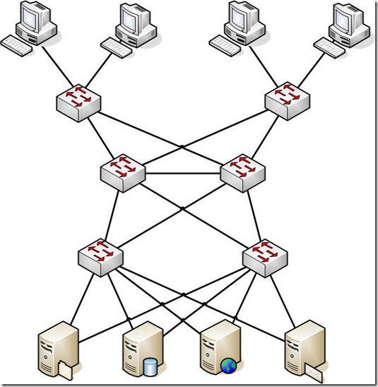 Múltiplas Ethernet