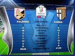 statistiche palermo parma