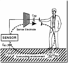 Capacitive Touch Sensing