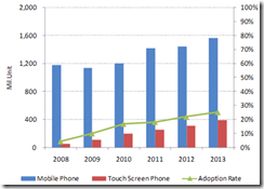 2013 global touch screen panel industry analysis Issuu is a digital publishing global industry analysis, size, share, growth, trends and forecast 20, author: roshani, name: touch screen technology market global. 2013 global touch screen panel industry analysis Issuu is a digital publishing global industry analysis, size, share, growth, trends and forecast 20, author: roshani, name: touch screen technology market global.