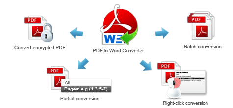 Download AnyBizSoft PDF to Word Converter 3 with Free License Key Download AnyBizSoft PDF to Word Converter 3 with Free License Key