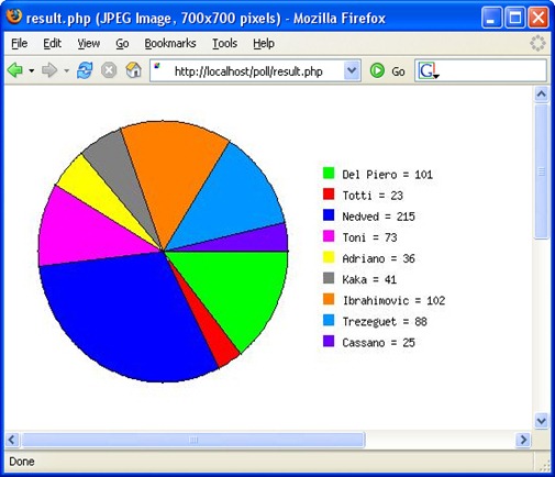 Membuat Aplikasi Jajak Pendapat Dengan PHP - Gambar2 Membuat Aplikasi Jajak Pendapat Dengan PHP - Gambar2