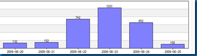Bar-Chart-Sample Bar-Chart-Sample