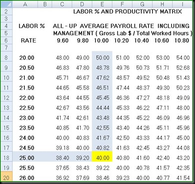 Labour Matrix Labour Matrix