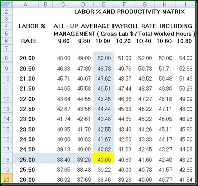 Labour Matrix