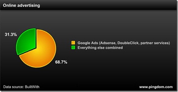 google-publicidad-en-linea google-publicidad-en-linea