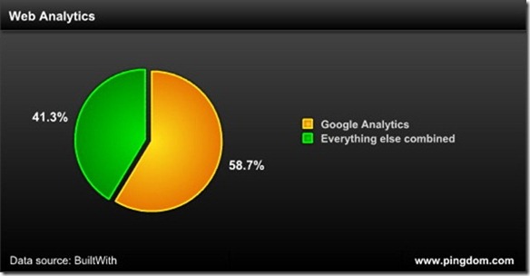 google-domina-analytics-estadisticas google-domina-analytics-estadisticas