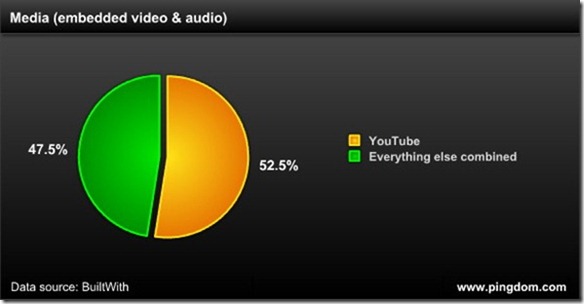 google-domina-con-youtube google-domina-con-youtube